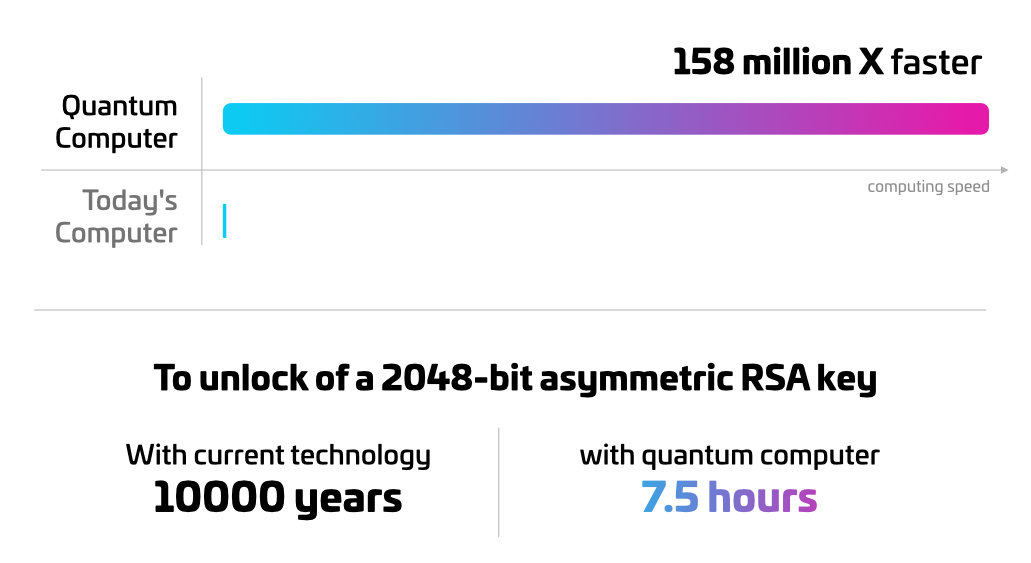 Quantum computer