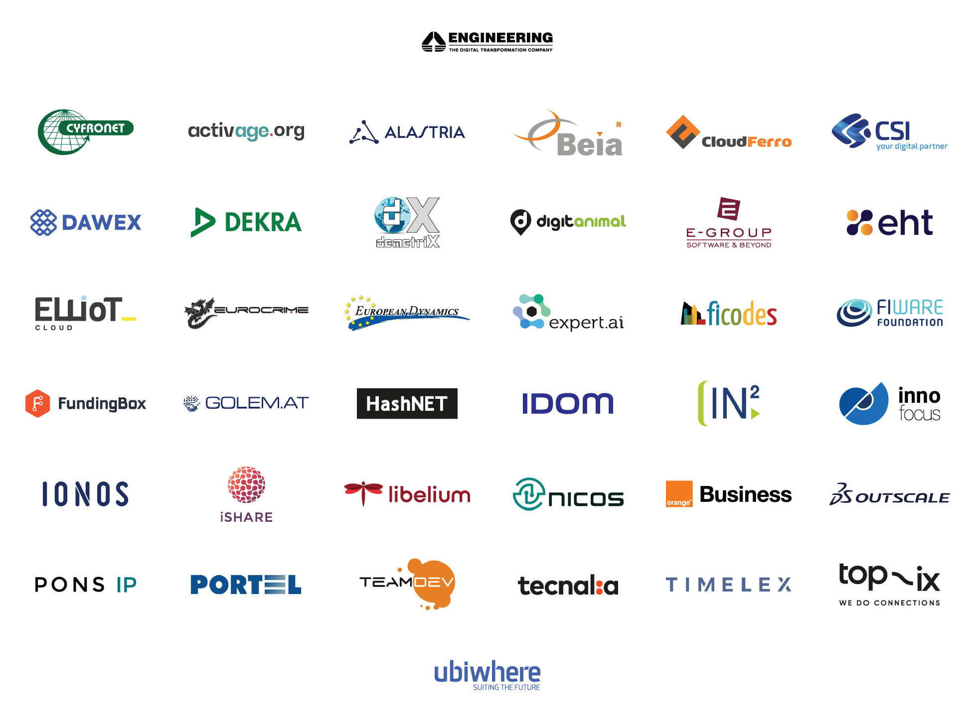Companies in Dome project