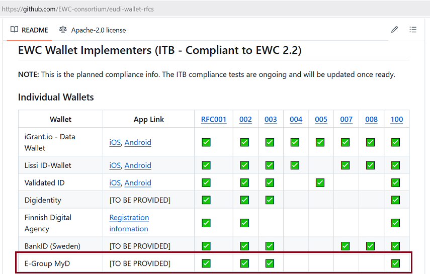 EWC wallet implementers